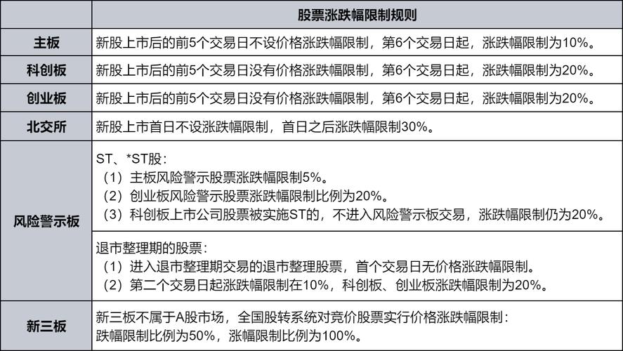 A股交易规则_a股和b股的比价_B股交易规则