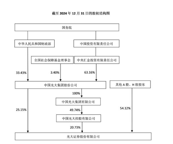 注册制下今年IPO速度快但审核严，光大证券过会率低受关注