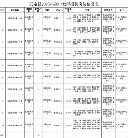 辉瑞制药有限公司重庆招聘_国药控股云南有限公司人才招聘条件_国药控股云南有限公司2025年招聘