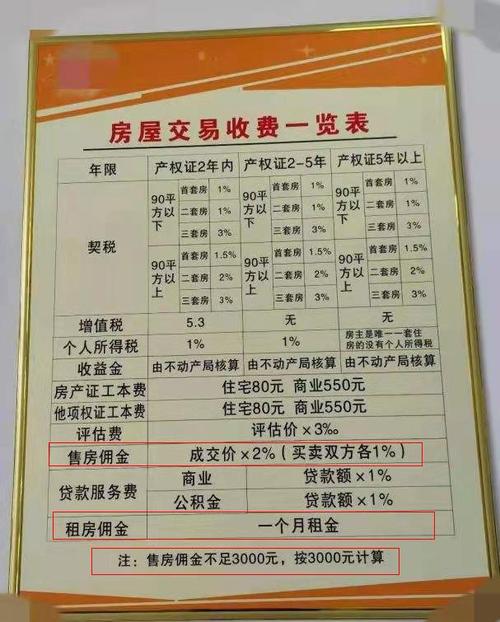 怀柔区二手房中介费双向收费_链家贷款服务费可以少_贝壳调整重庆中介费收取方式