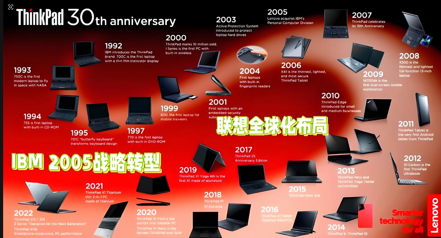 _ ThinkPad 商务本 经典机型 _ibm旧笔记本电脑多少钱