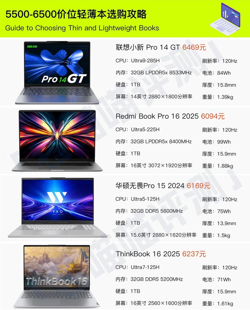 苹果笔记本升级_MacBook Pro固态硬盘更换_ibm旧笔记本电脑多少钱