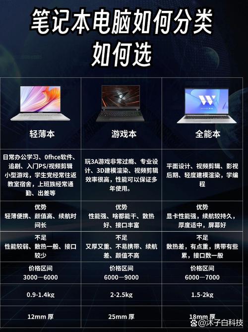 MacBook Pro固态硬盘更换_苹果笔记本升级_ibm旧笔记本电脑多少钱
