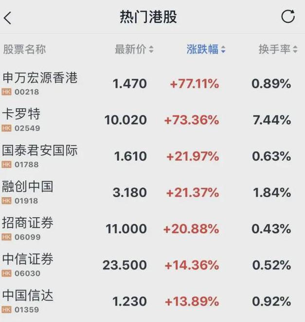 a股市开户_沪港股市互联互通机制_沪港通投资机会
