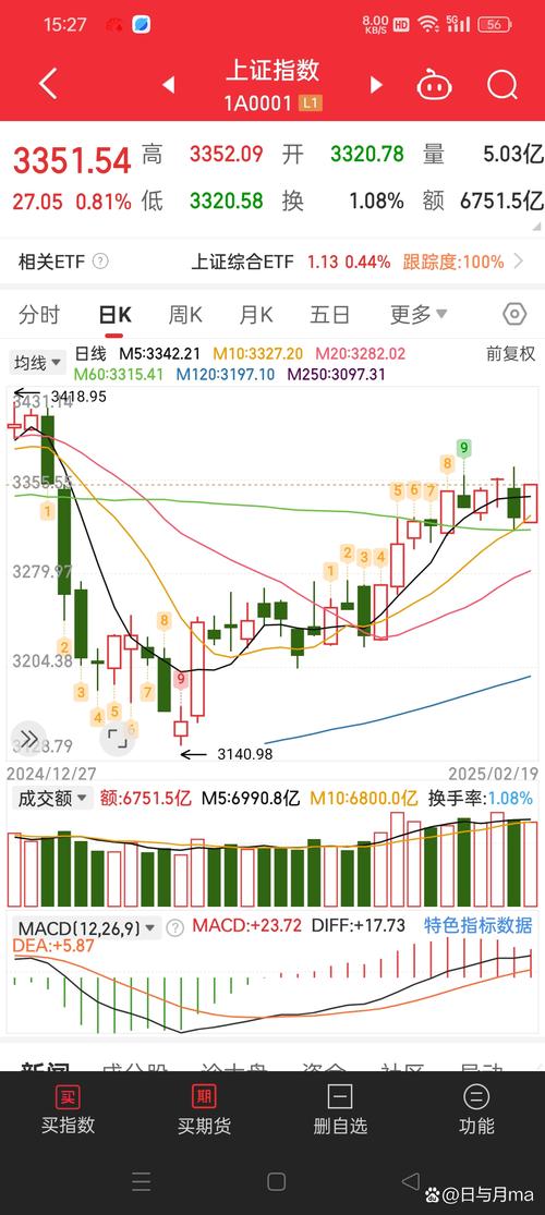本月券商中期策略会观点纷呈，如何研判2025年A股下半场走势？