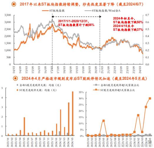 新消费科技板块配置方向_股市趋势技术分析 笔记_A股下半年走势预测