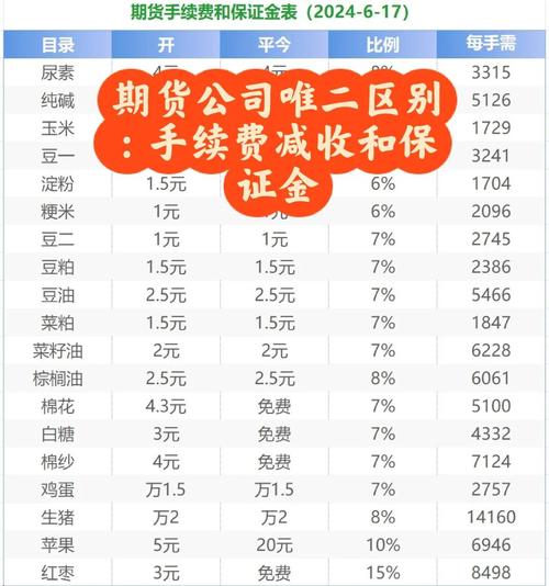 期货公司选择要点及手续费构成与谈判技巧解析