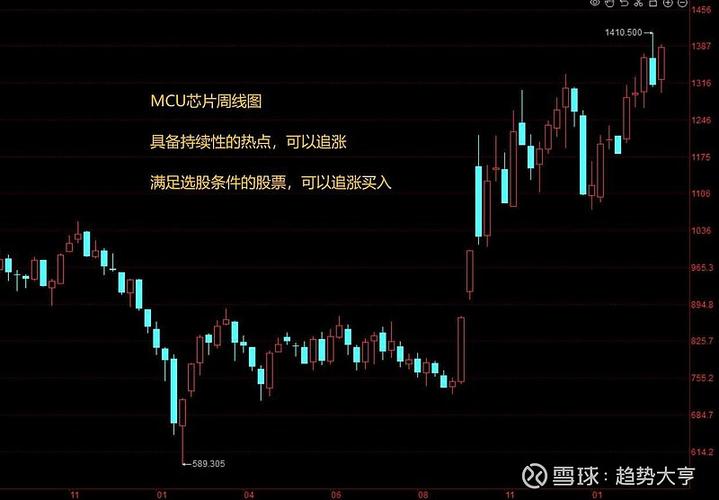 本周大盘连涨四天成交量放大，牛市声音下价值投资派却焦虑？