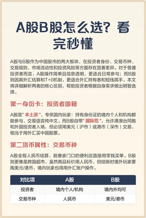 A股与B股投资选择_a股和b股的比价_A股B股优缺点分析