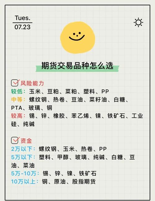 不碰6类高风险品种_期货交易做减法_期货类股票有哪些