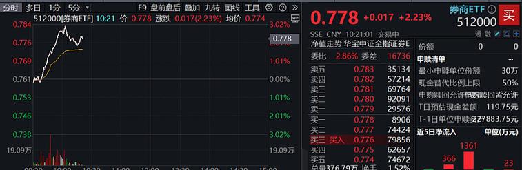 北交所2023年逆势大涨15%！开户数突破696万，银河、国信证券领跑市场