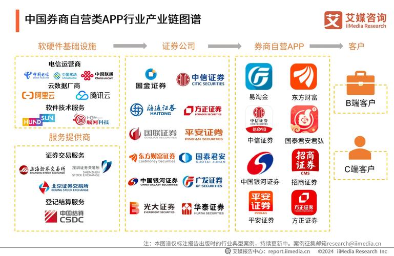 中原证券网上交易集成版分析工具_中原证券沪深交易所行情揭示_广州证券岭南创富网上交易服务系统