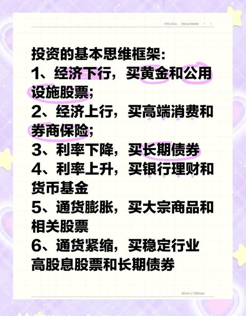 资产配置策略_什么叫股指期货？_二级市场定增策略