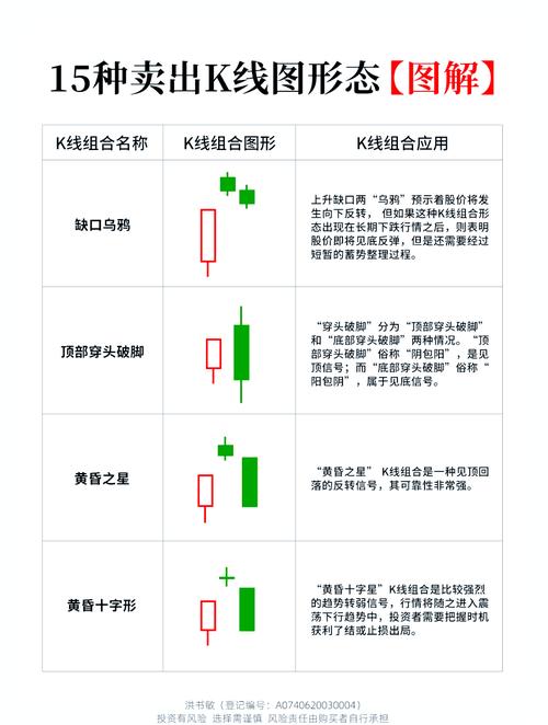 新股民快速入门必读_成交量与股价关系_K线形态分析