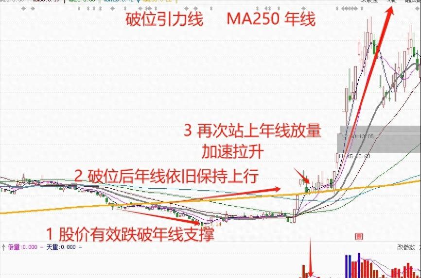 强势股洗盘技巧_股票市场专职生活_在手机上能炒股吗