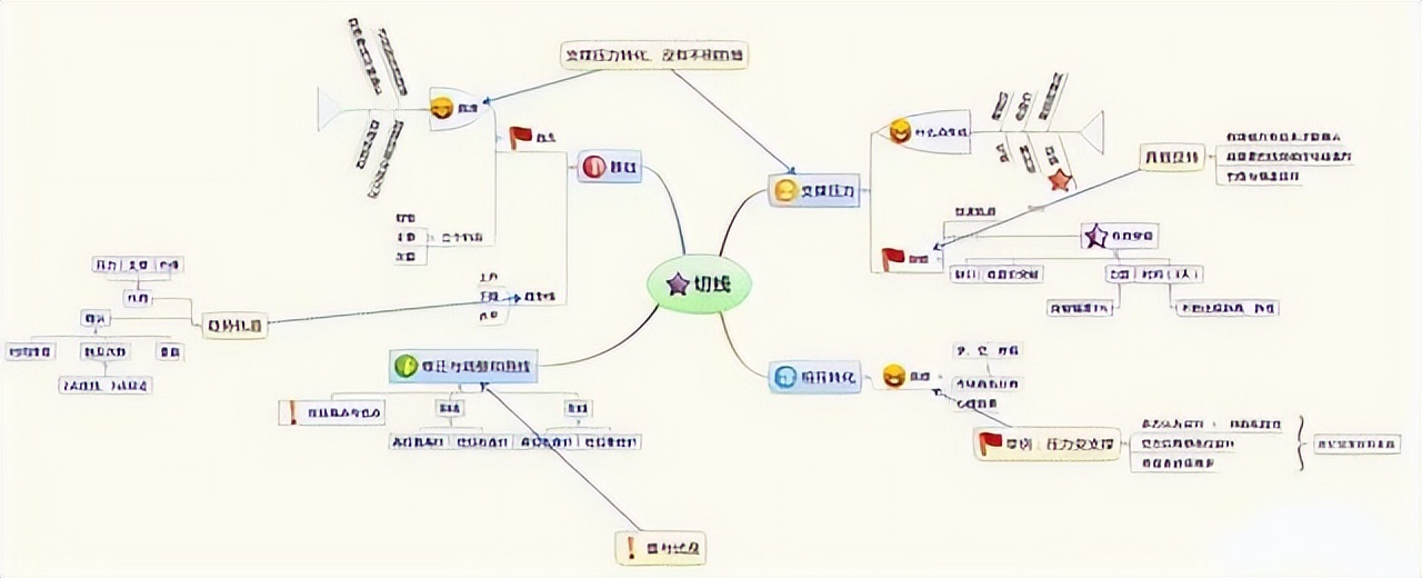 股票市场专职生活_在手机上能炒股吗_强势股洗盘技巧