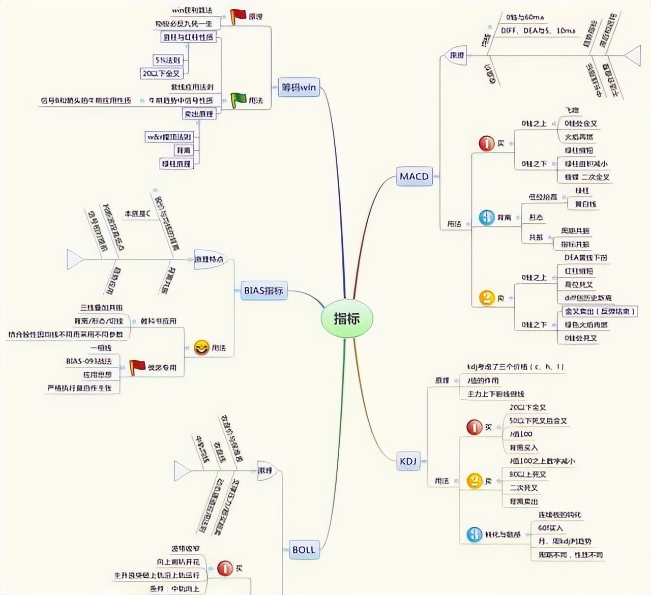 在手机上能炒股吗_强势股洗盘技巧_股票市场专职生活