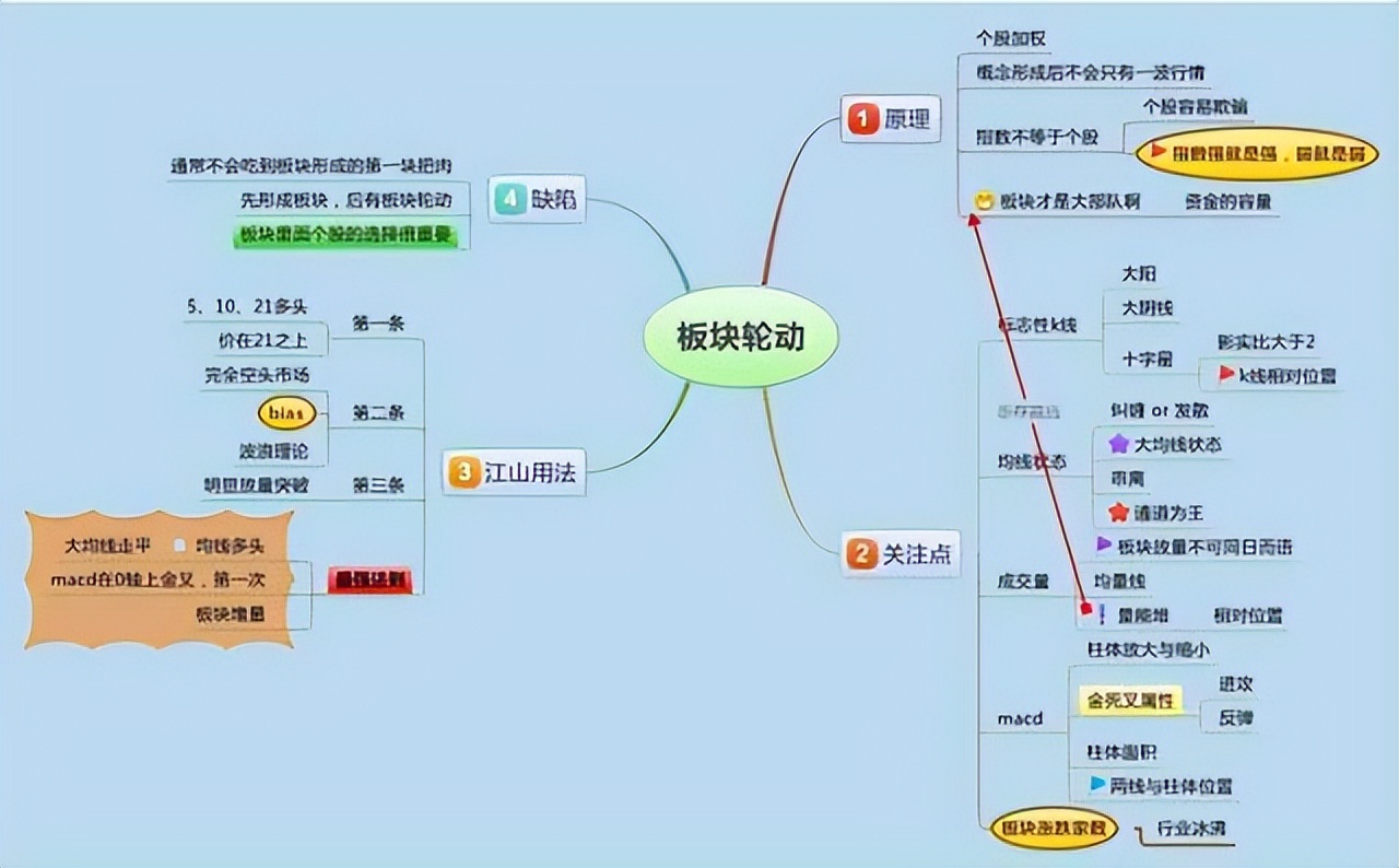 在手机上能炒股吗_股票市场专职生活_强势股洗盘技巧