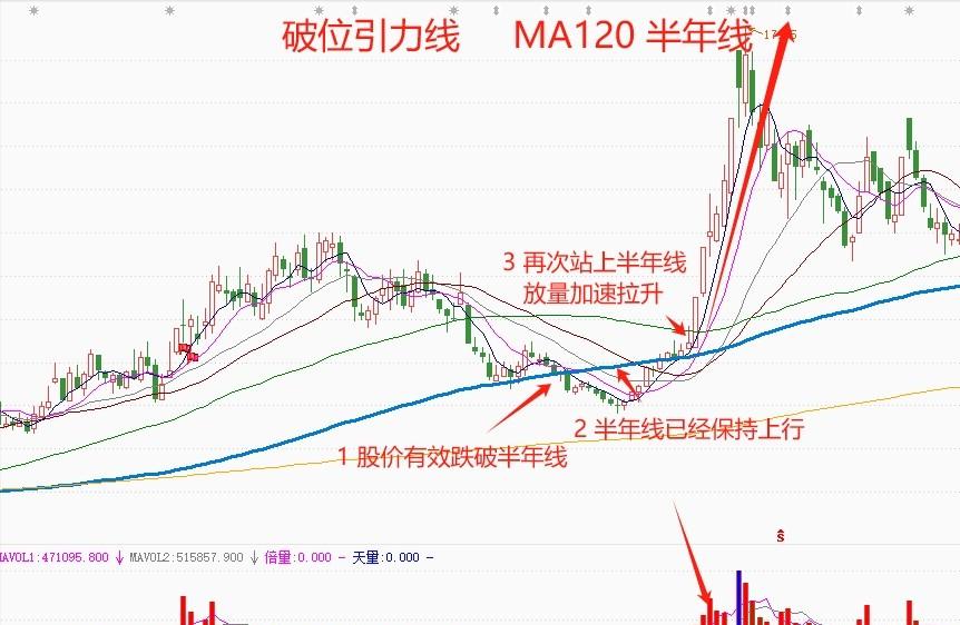 股票市场专职生活_强势股洗盘技巧_在手机上能炒股吗