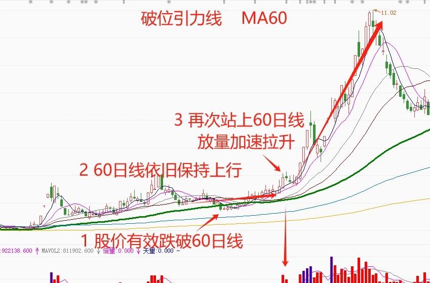 股票市场专职生活_强势股洗盘技巧_在手机上能炒股吗