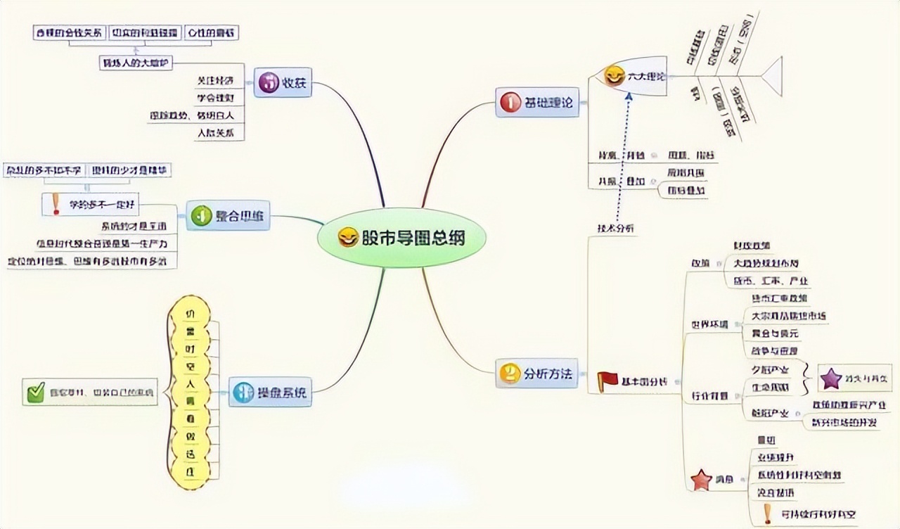 在手机上能炒股吗_股票市场专职生活_强势股洗盘技巧