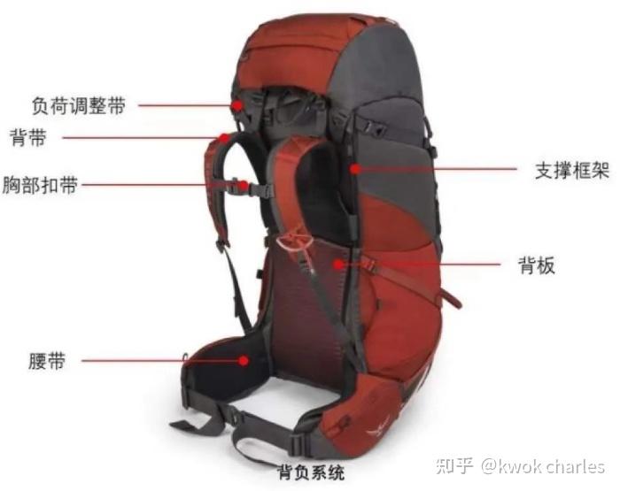 背包电脑包__ 户外登山包选购指南