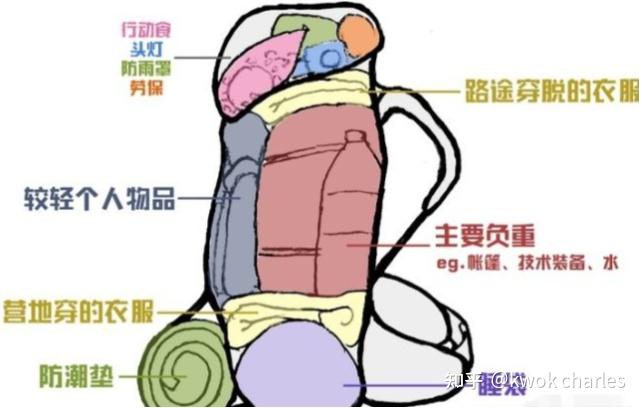 背包电脑包__ 户外登山包选购指南