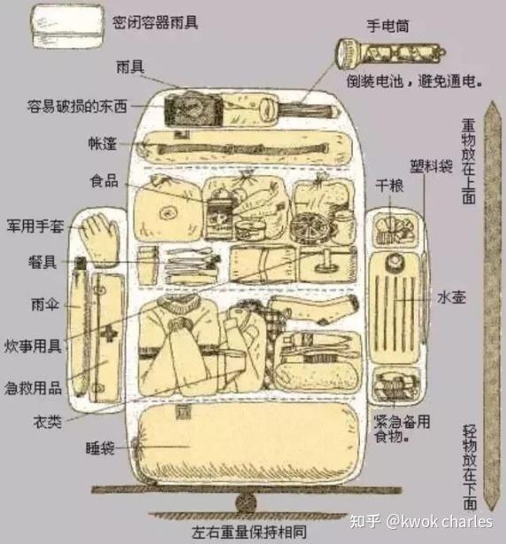 户外登山包选购指南 _背包电脑包_