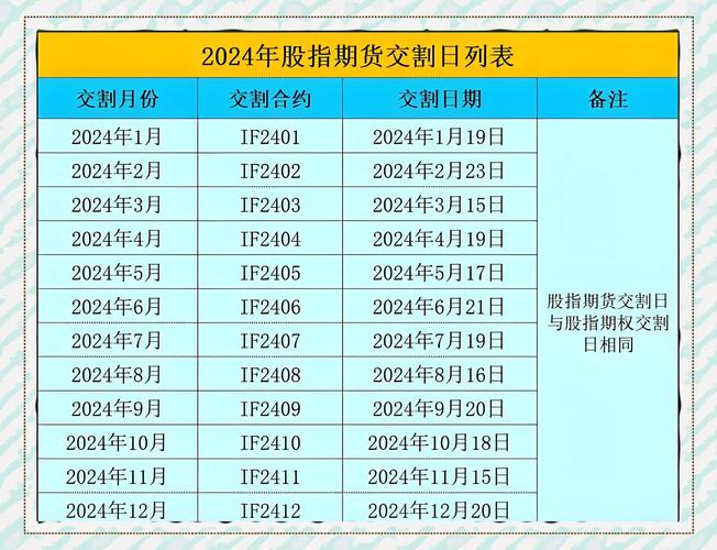 原油期货现金交割_外汇原油期货交割方式_欧洲美元期货交割方式