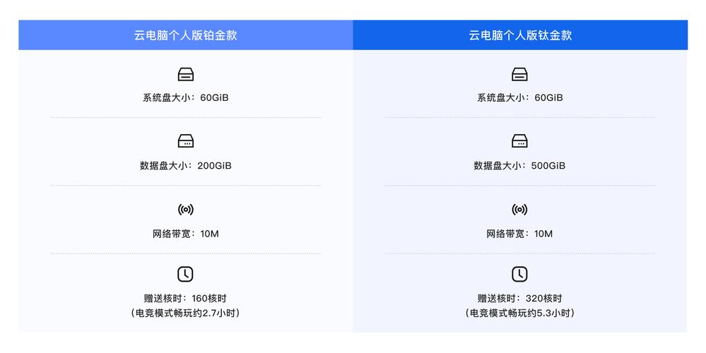 云电脑替代笔记本_ibm旧笔记本电脑多少钱_无影云电脑个人版体验
