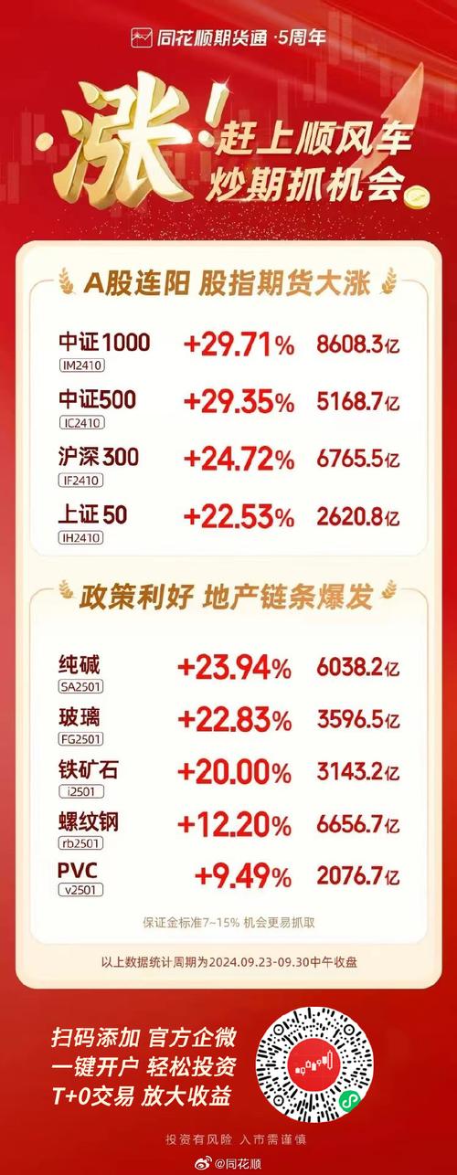 期货预约开户_十一长假期货开户_股指期货开户条件放宽