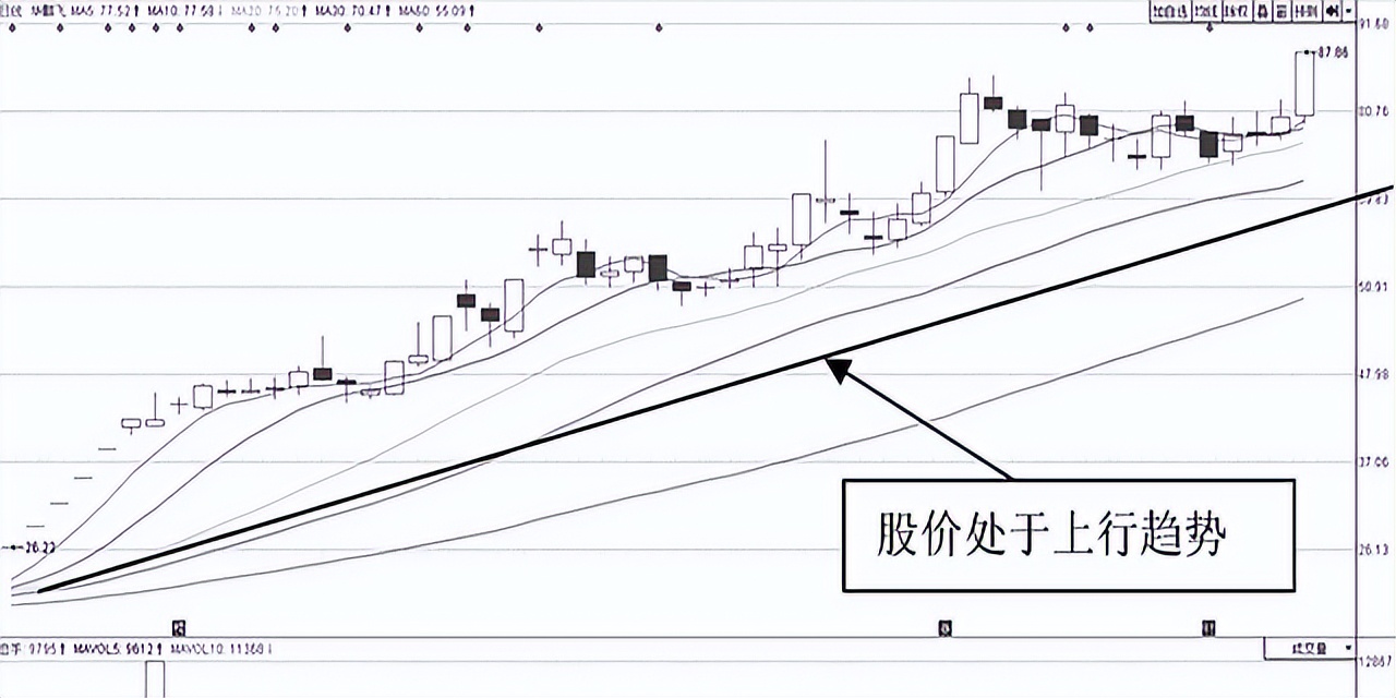 短线客回血技巧_股市开收盘时间_尾盘交易策略