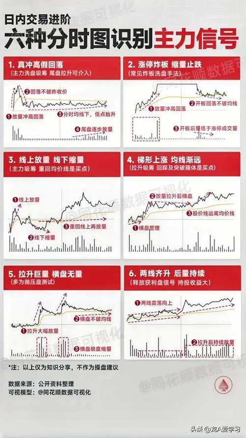 尾盘交易策略_股市开收盘时间_短线客回血技巧