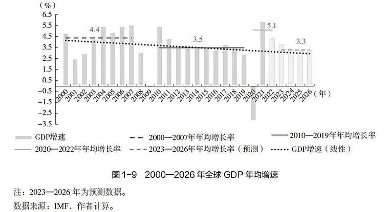 股票大牛市什么意思_2022年市场增长与通货膨胀趋势_世界格局对投资的影响