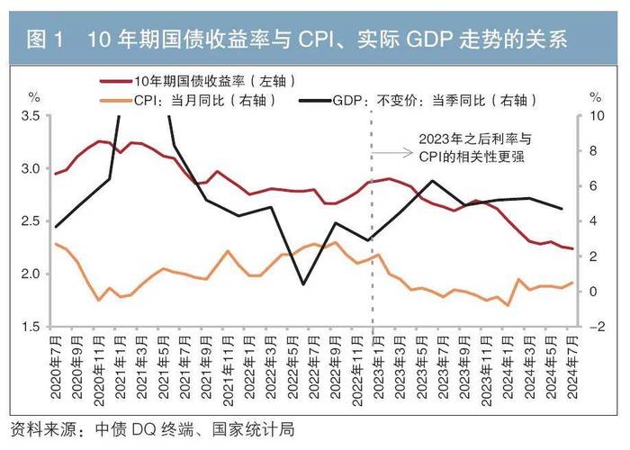 股票大牛市什么意思_世界格局对投资的影响_2022年市场增长与通货膨胀趋势