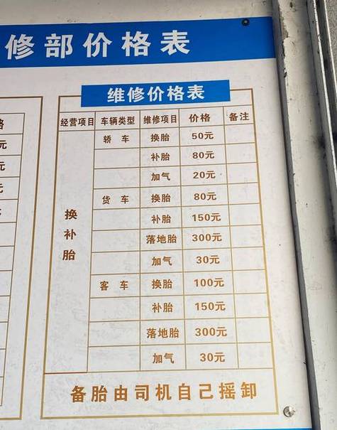 汽车修理铺投资要素_开设汽车修理铺投资需求_汽车代理要投多少钱