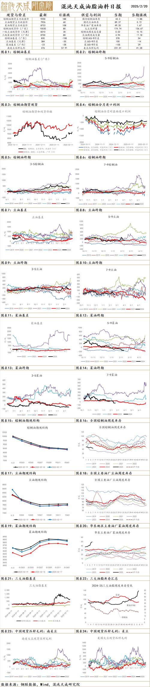 2024 年棕榈油期货 5 月合约价格波动，B40 计划实施遇挑战？