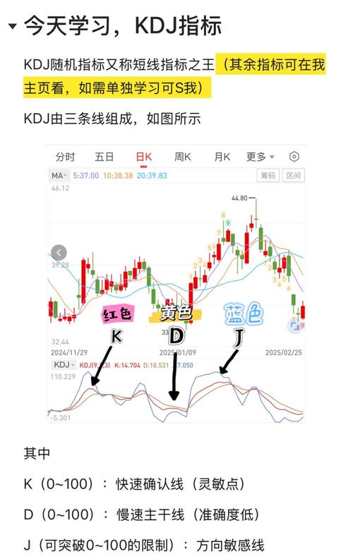 KDJ指标超买超卖分析_股市k线中kdj怎么看_KDJ指标短线高抛低吸策略