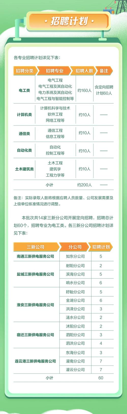 2025年国电招聘第一批_国家电网有限公司第三纪律检查中心招聘条件_国家电网有限公司华中分部2026年高校毕业生招聘