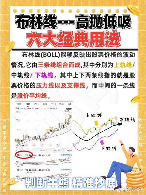 BBL指标设置方法_bbiboll选股_布林带宽度线分析技巧