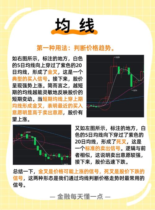 股票大智慧中的成交量栏vol中的三条动态横线_股票投资三线指标_移动平均线布林线RSI