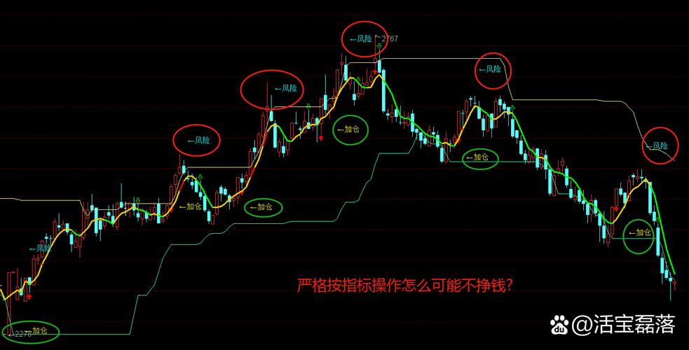 股票投资三线指标_移动平均线布林线RSI_股票大智慧中的成交量栏vol中的三条动态横线