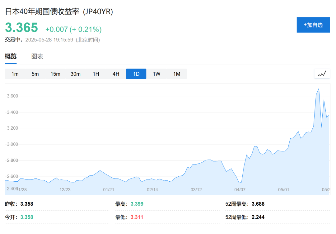 日本长期国债市场担忧_债券图片_日本国债拍卖失败