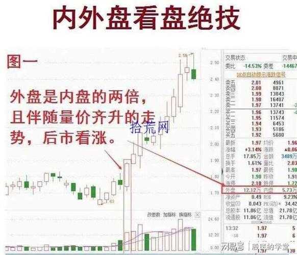 主动买盘卖盘识别_外盘内盘 期货_内盘外盘分析