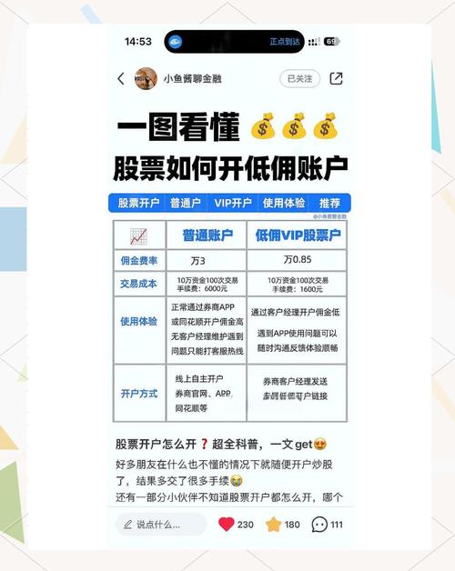 国信证券开户可以买权证吗_国信证券交易开户条件_股指期货国信证券开户