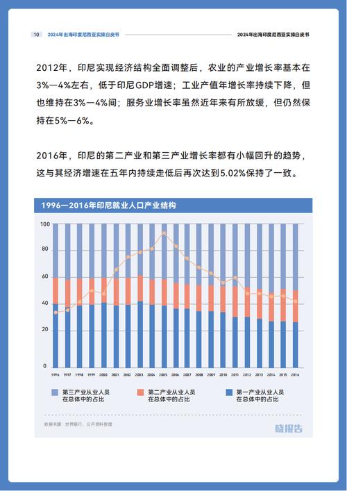 印尼期货监管_印尼金融科技企业应对利率下调策略_印尼金融科技监管政策变化