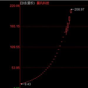 暴风科技招股说明书_暴风科技33涨停市值对比迅雷_暴风科技股价暴涨原因分析