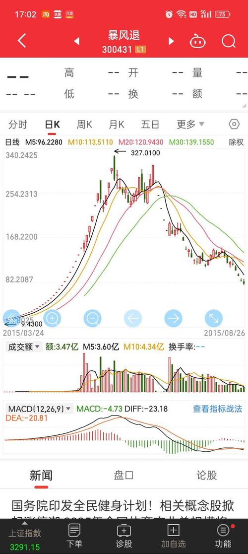 暴风科技33涨停市值对比迅雷_暴风科技招股说明书_暴风科技股价暴涨原因分析