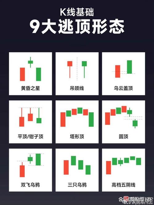 K线图用法详解_股市k线中kdj怎么看_K线图形态分析
