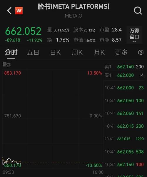 暴风科技股价连续涨停背后隐忧_暴风科技IPO神话与业绩下滑分析_暴风科技招股说明书